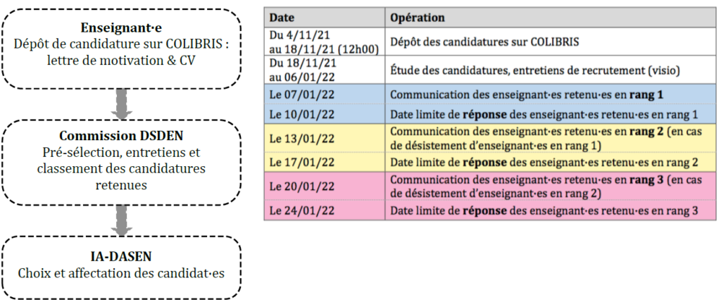 procedure mouvement pop 1