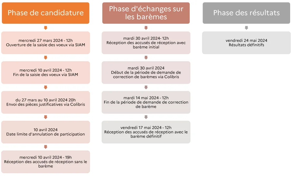 Calendrier intra 2024