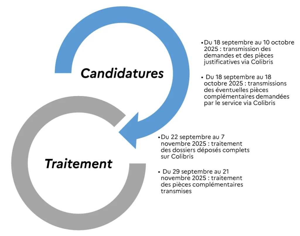 Calendrier classement RS2025
