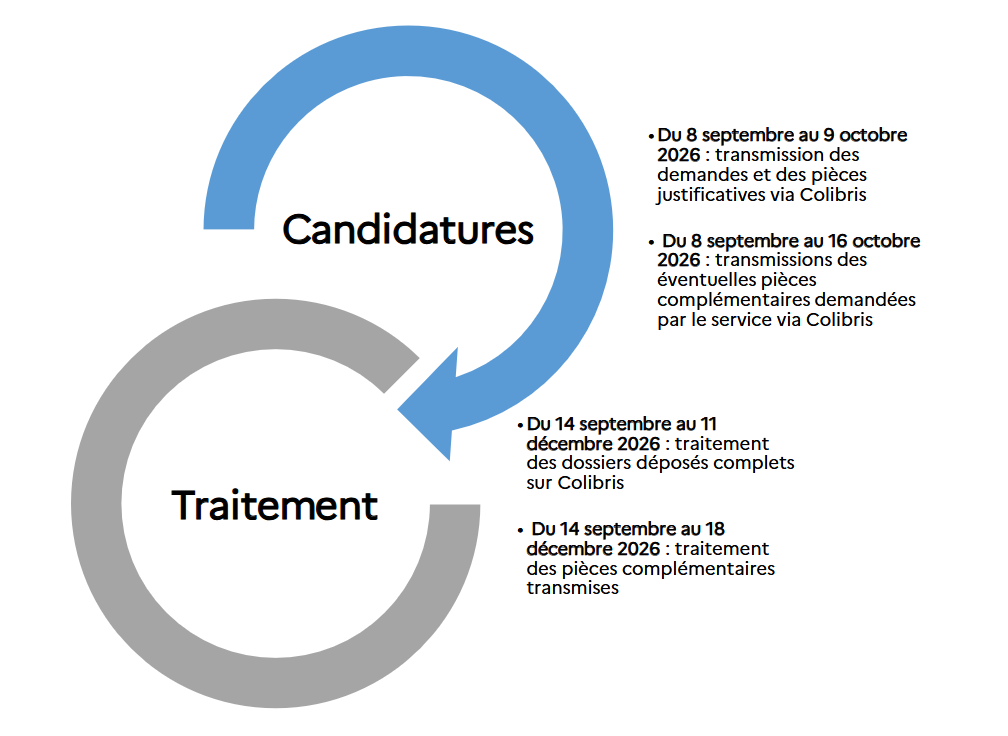 Screenshot 2026 09 13 at 18 17 59 Circulaire DSDEN92 DPEA n°2026 27 relative au classement des professeurs des ecoles stagiaires – rentree 2026.pdf